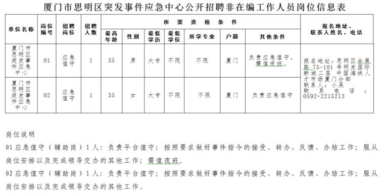 厦门人才网最新招聘信息揭秘，机遇与挑战并存